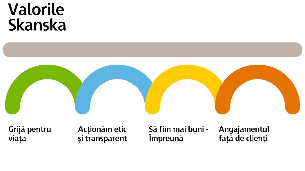 valorile-skanska